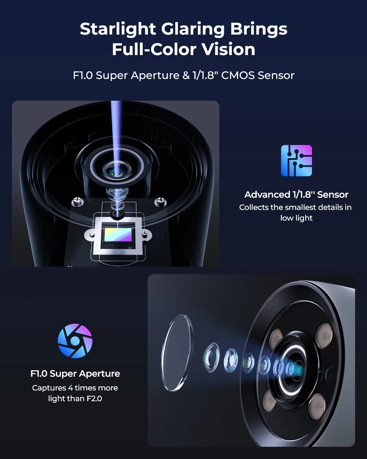 Outdoor Security, Camera Adjustable, Light Smart Detection