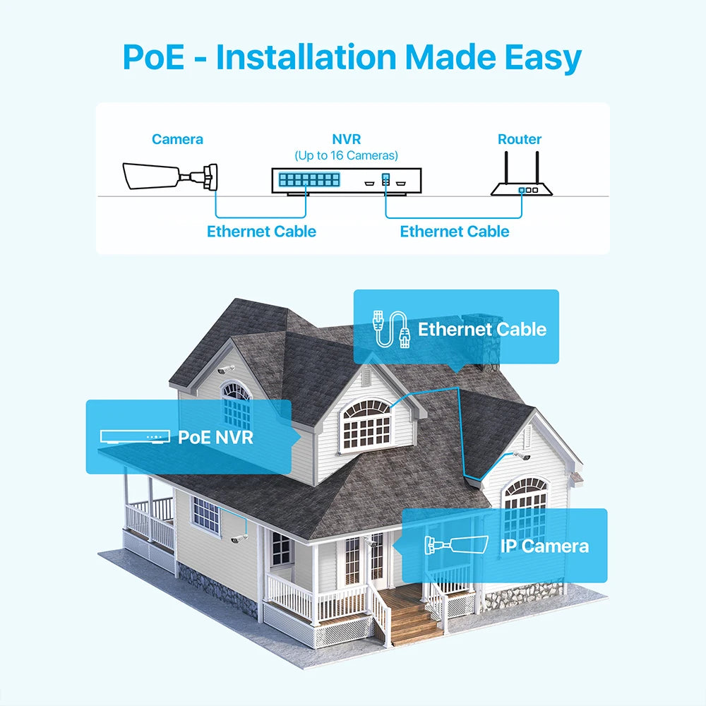 Home Security Camera, Outdoor Indoor Color Night Vision, Video Surveillance
