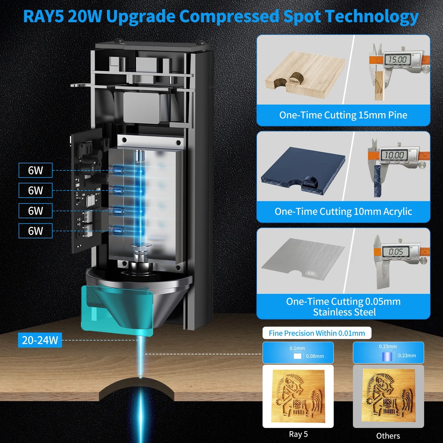 20W Laser Engraver, Cutting Machine, Wi-Fi Control, Touch Screen