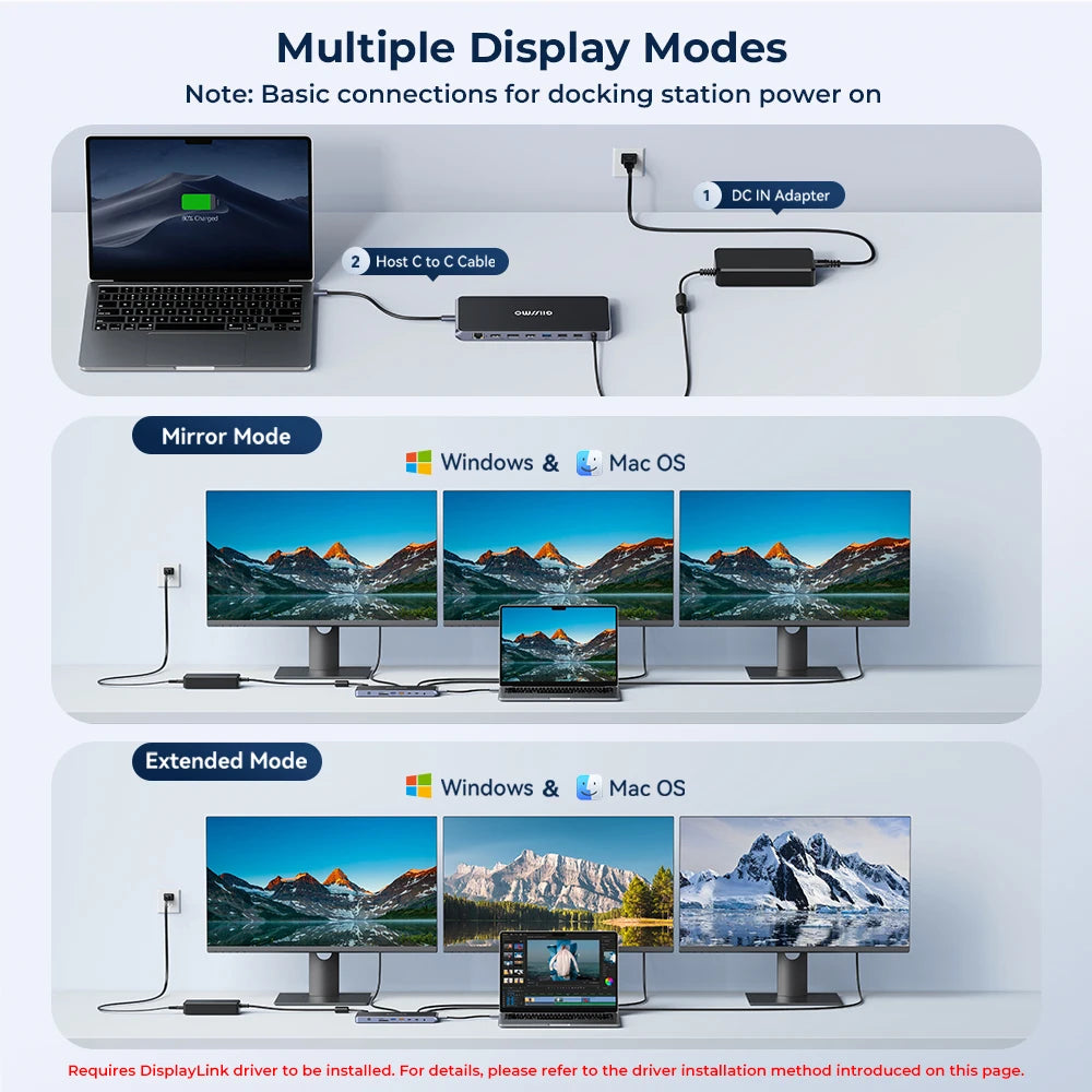 Dual 4K HDMI USB-C Docking 10 Gbps Hub MacBook Dell