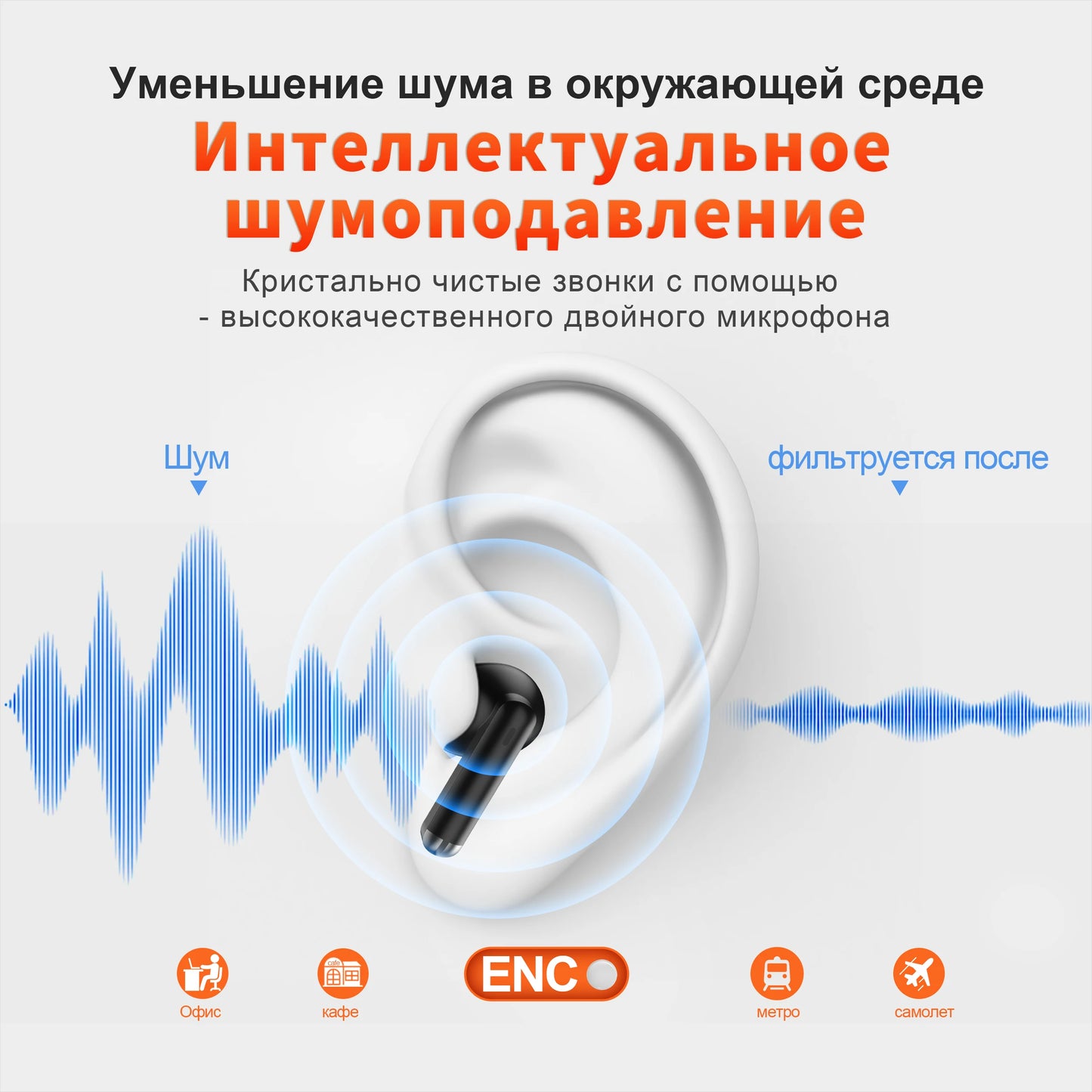 Wireless Headphones, Wi-Fi, Earphones, 4 Mics+ENC