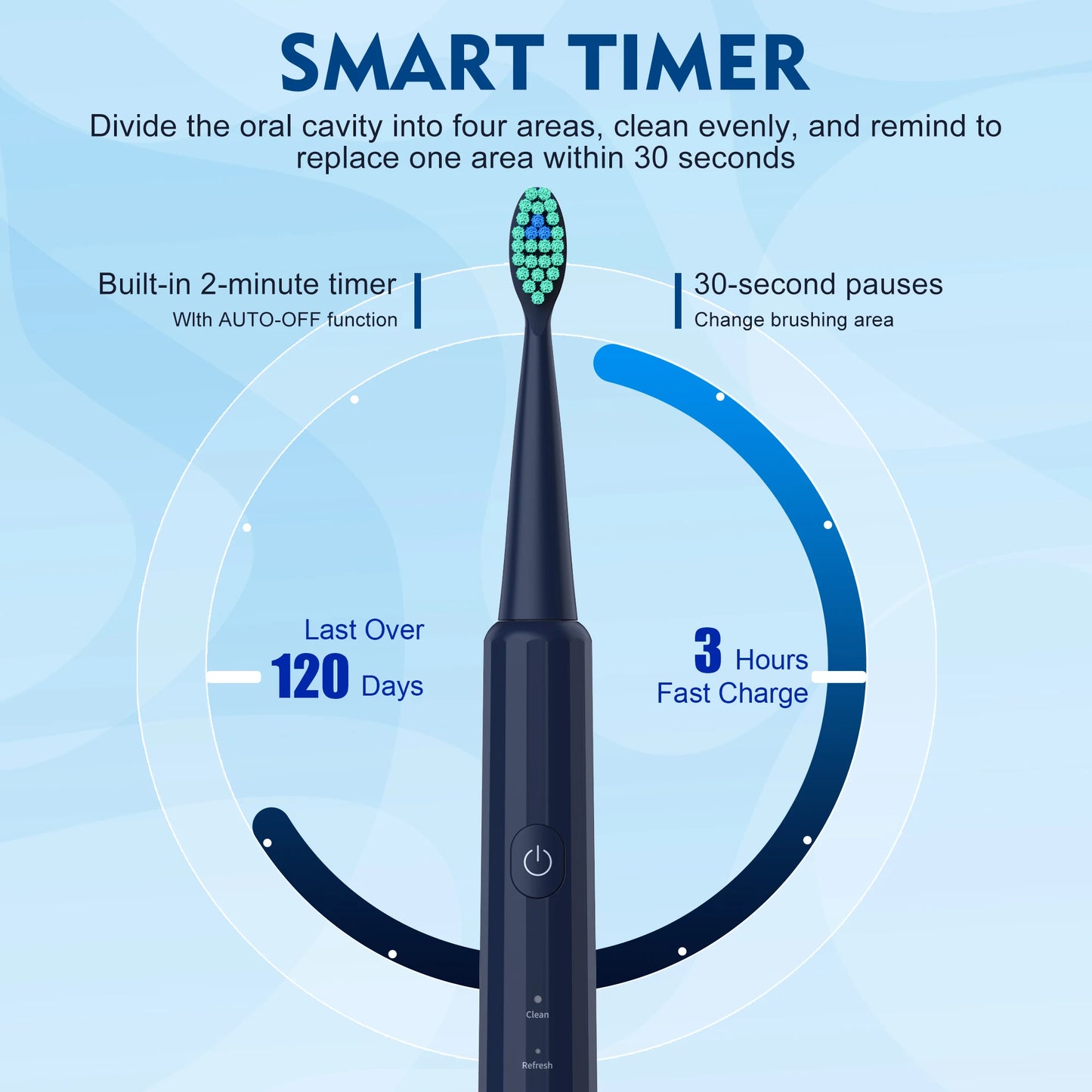 Whitening Rechargeable Electric Toothbrush 8 Brush Heads 5 Modes Smart Timer